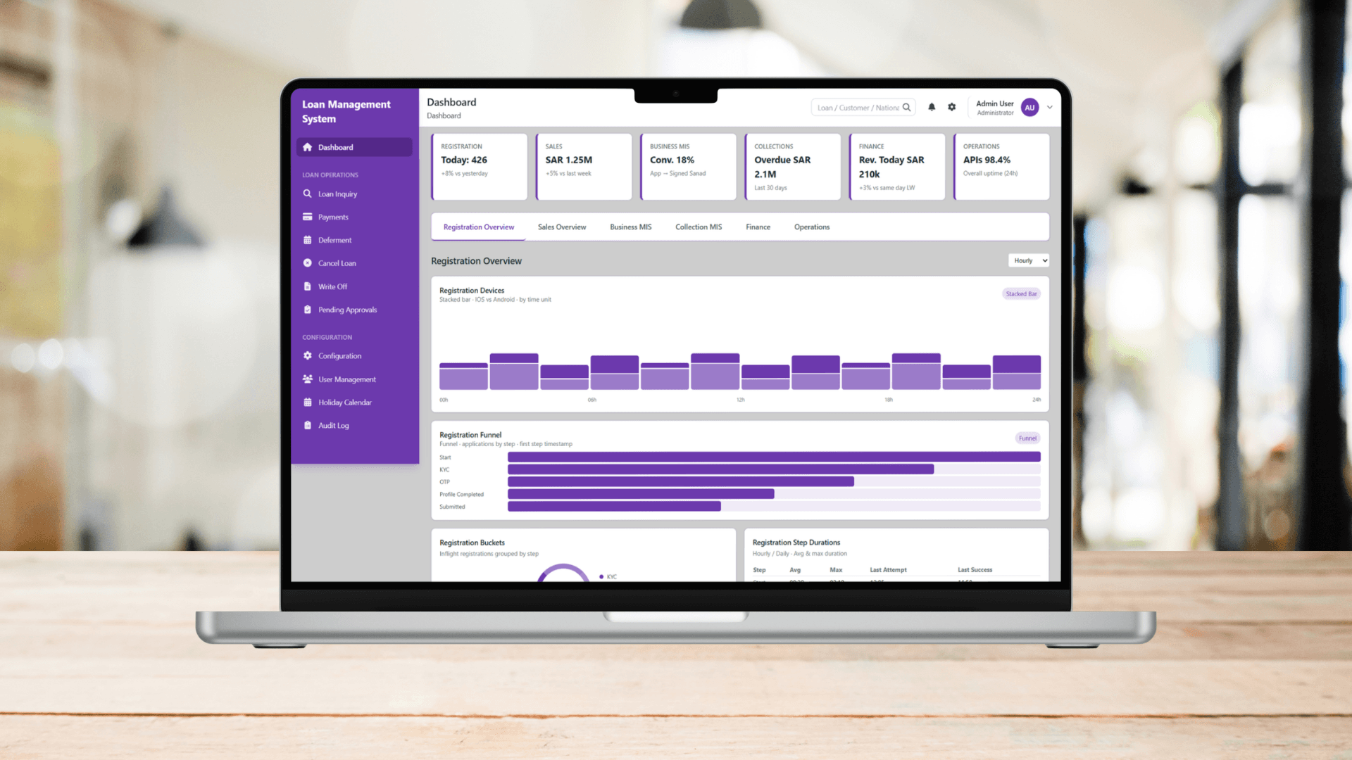 Loan Management System